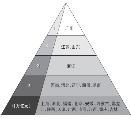 浙江和台湾GDP(3)
