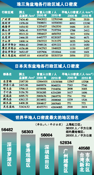 深圳人口总数_2019深圳人口总数多少 深圳户籍人口 常住人口统计