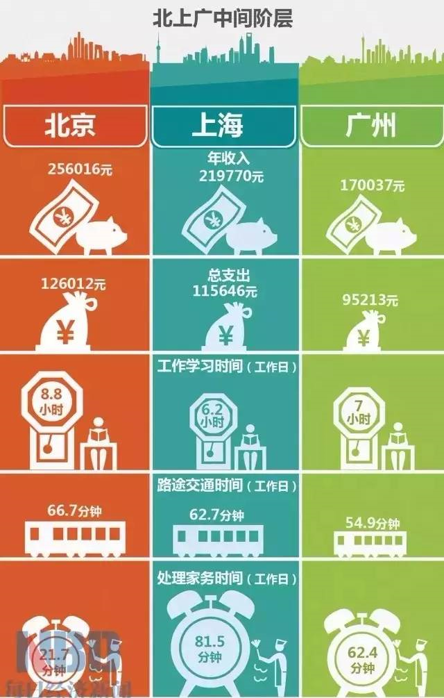 中收入阶层消费比例图_上海收入阶层