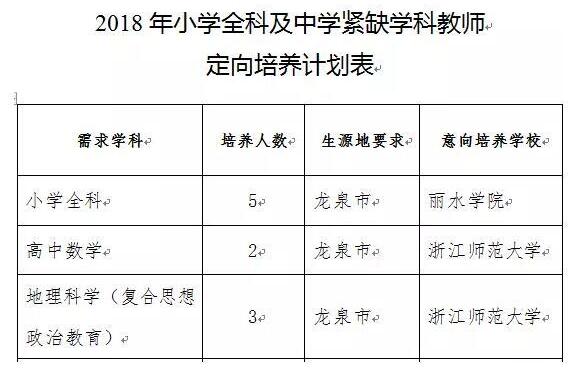龙泉市龙渊街道GDP_微信大赛丨弘扬践行浙西南革命精神,龙渊铁军再出发