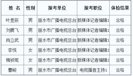 招单人口播_人口普查(3)