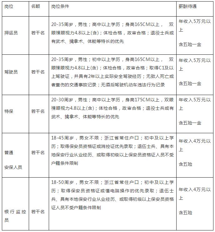 安邦护卫招聘_台州安邦护卫举行管理人员竞聘上岗聘任仪式(4)