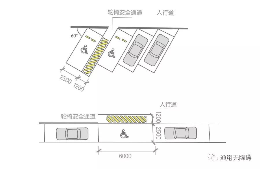 无障碍元素——无障碍机动车停车位
