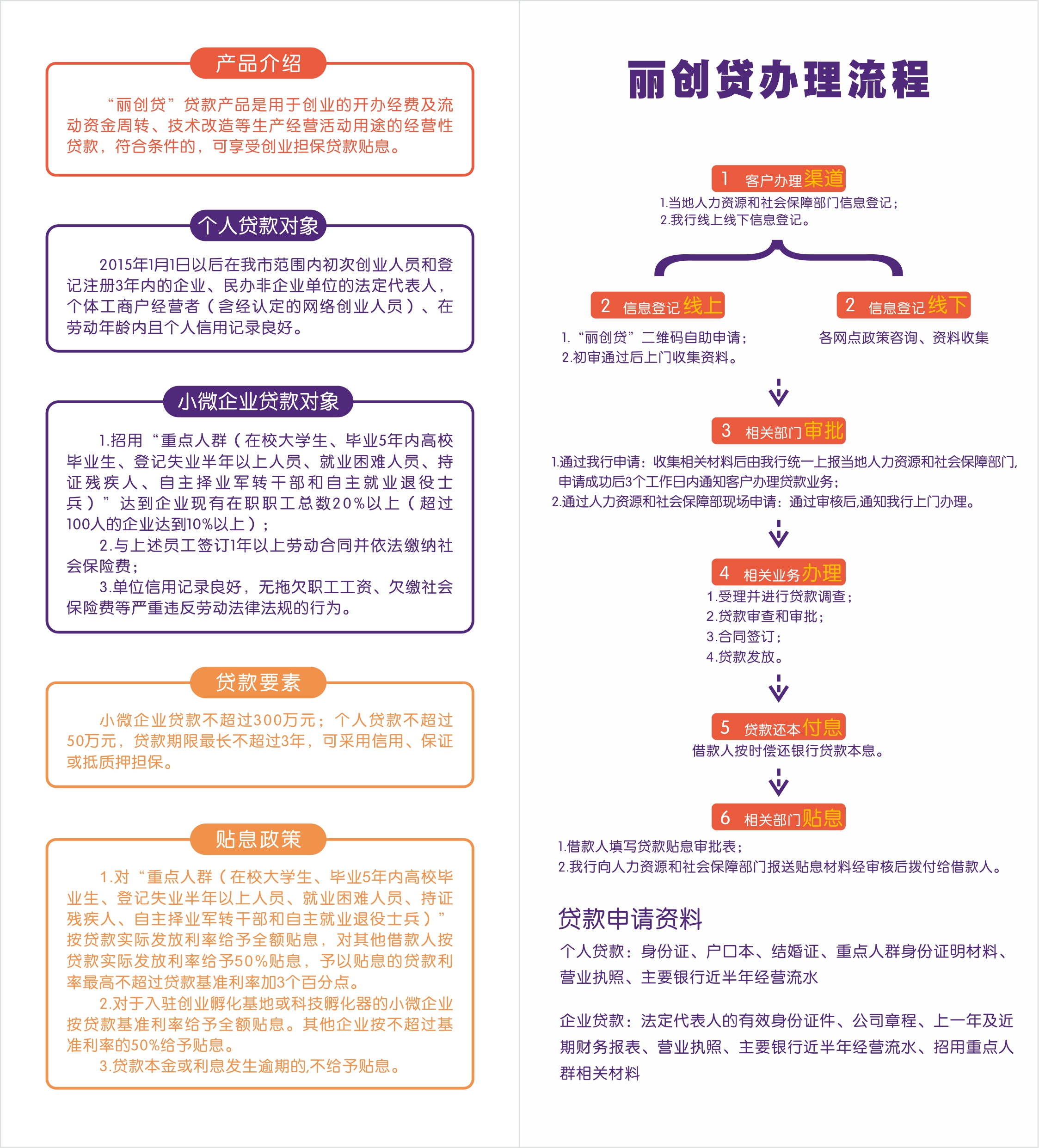 夫妻创业基金贷款怎么贷(夫妻创业贷款能贷款多少钱)
